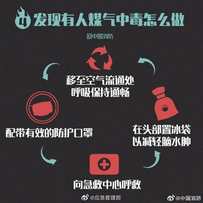 警惕“煤氣”中毒