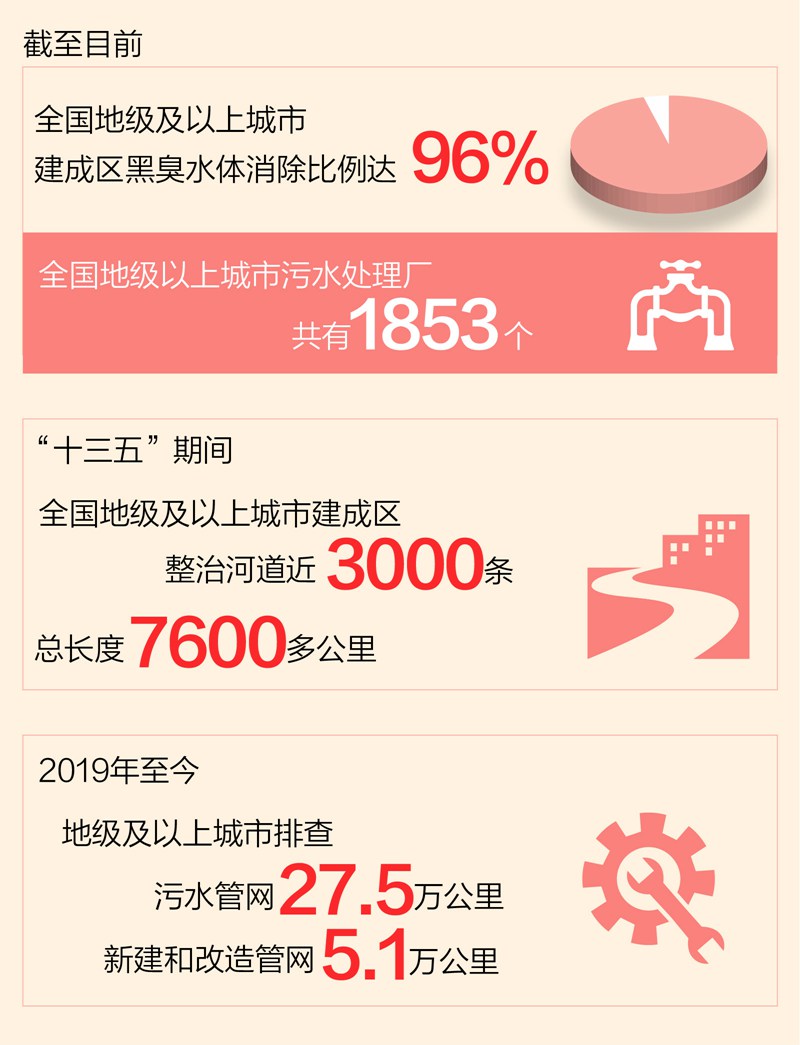 這些年，總書記牽掛的民生事：家門口的河水清亮起來