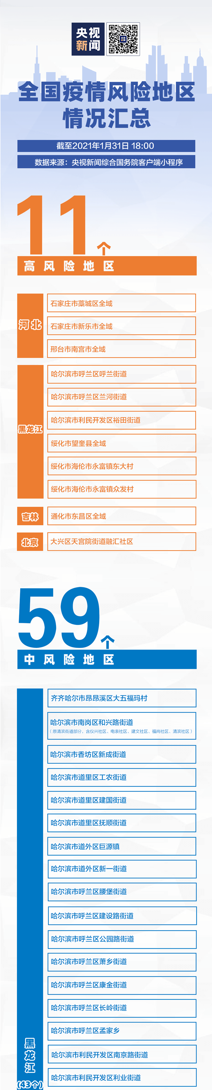 所有來返黔人員注意！請?zhí)崆?至7天向目的地所在社區(qū)或單位報(bào)備