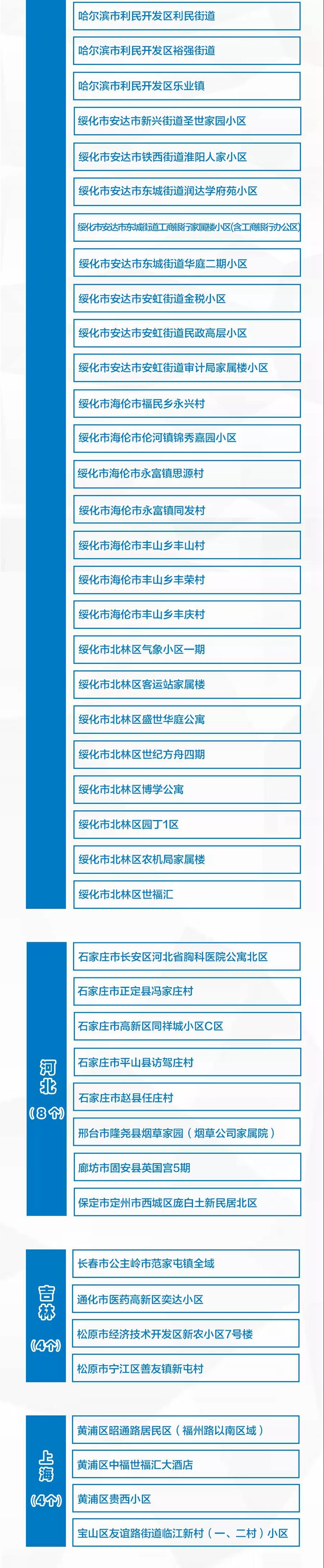 所有來返黔人員注意！請?zhí)崆?至7天向目的地所在社區(qū)或單位報(bào)備