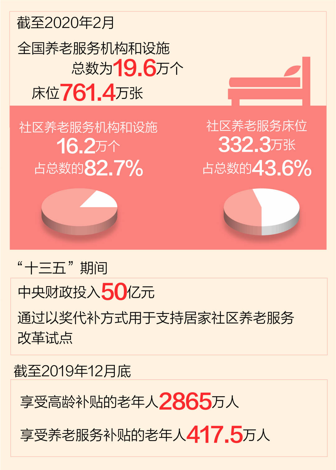 這些年，總書記牽掛的民生事：養(yǎng)老服務(wù)貼心 老人生活舒心