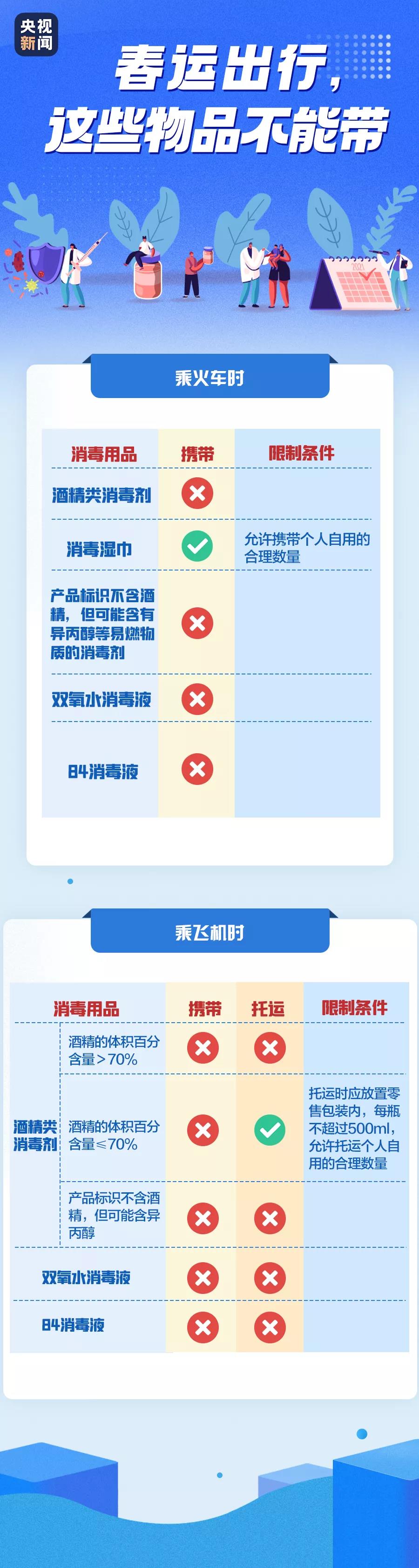 春節(jié)臨近，這些事情需注意→