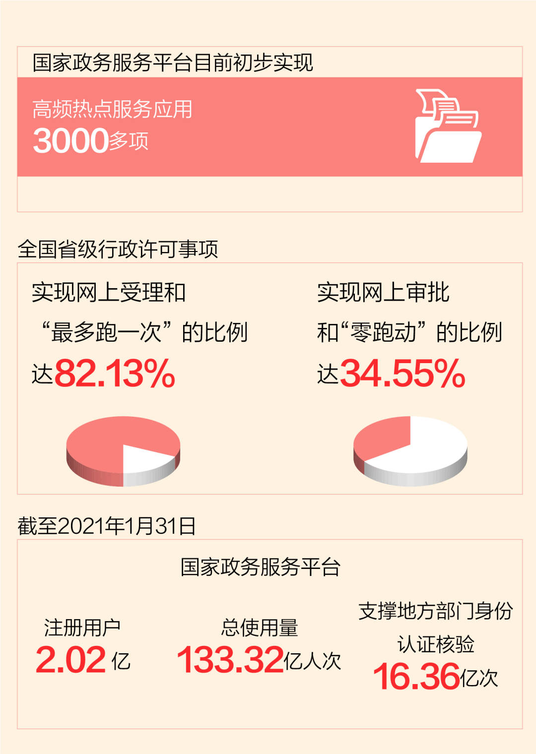 這些年，總書記牽掛的民生事：服務(wù)一站式 群眾好辦事