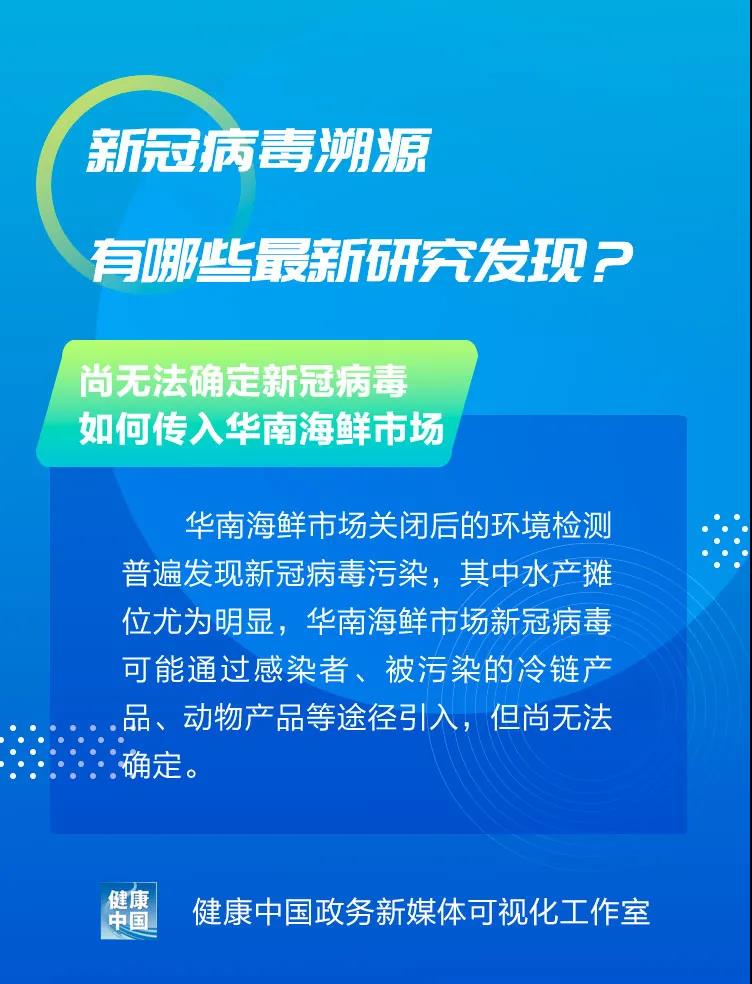 圖說｜新冠病毒溯源有哪些最新研究發(fā)現(xiàn)？