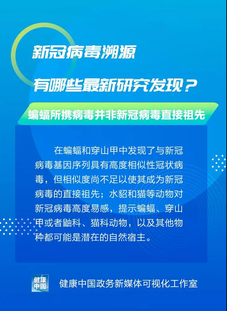 圖說｜新冠病毒溯源有哪些最新研究發(fā)現(xiàn)？