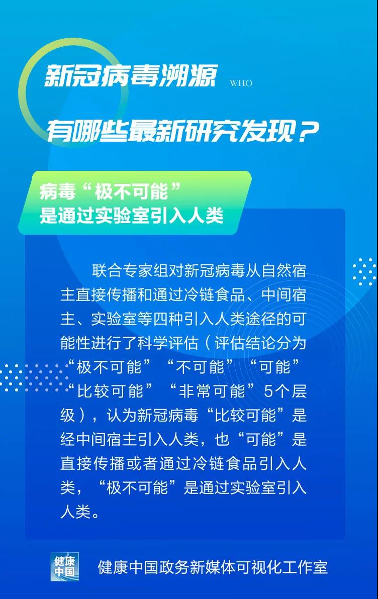圖說｜新冠病毒溯源有哪些最新研究發(fā)現(xiàn)？