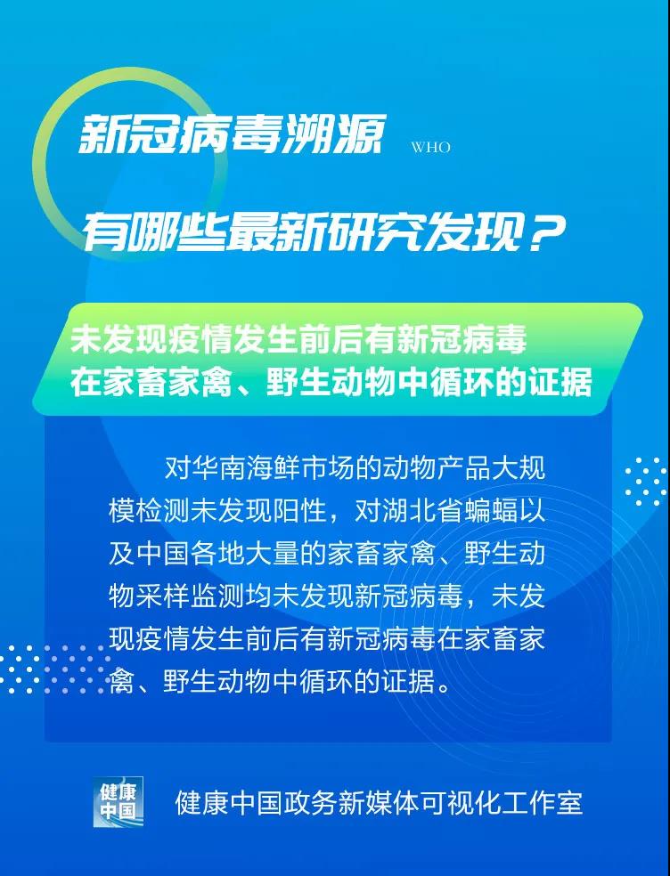 圖說｜新冠病毒溯源有哪些最新研究發(fā)現(xiàn)？