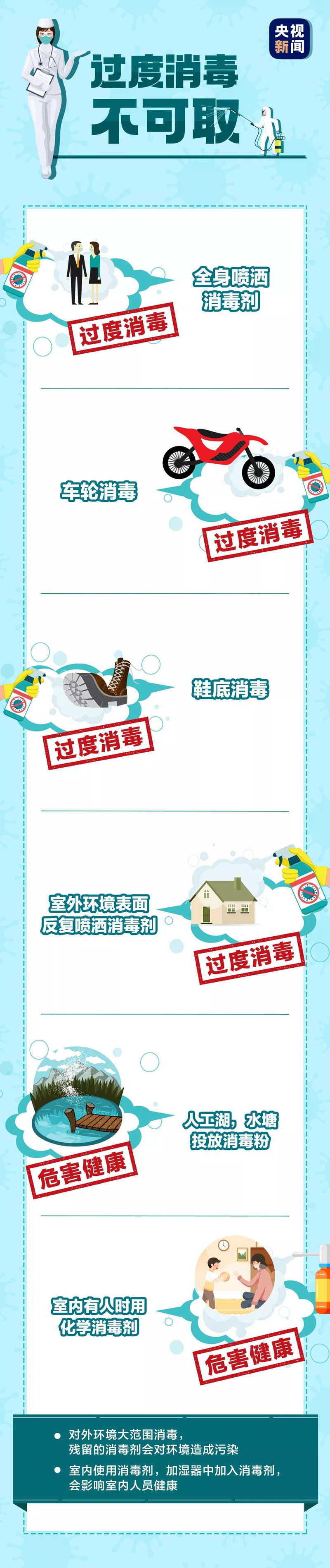 注意！這樣消毒，可能“越消越毒”