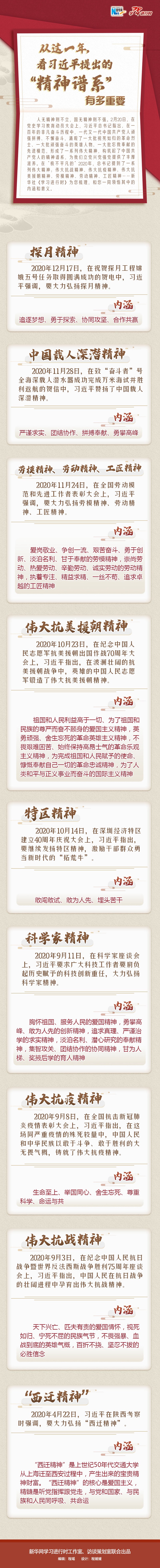 從這一年，看習近平提出的“精神譜系”有多重要
