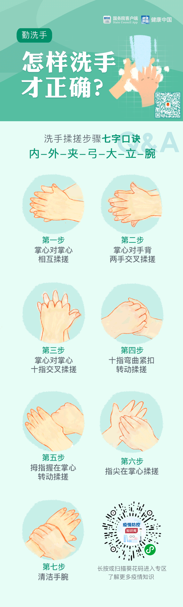 一天洗手12次，原來還是做錯了