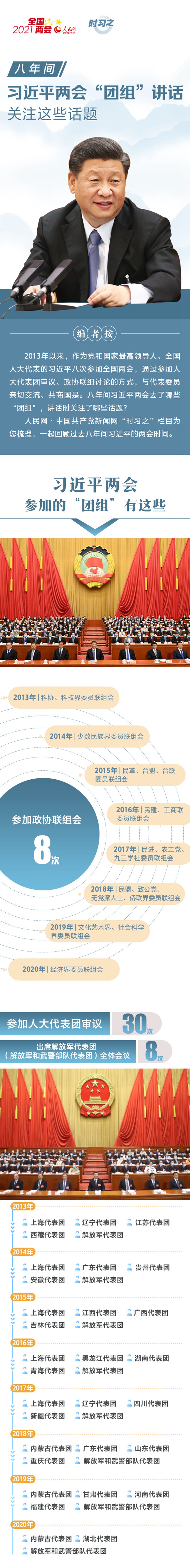 八年間習(xí)近平兩會(huì)“團(tuán)組”講話關(guān)注這些話題