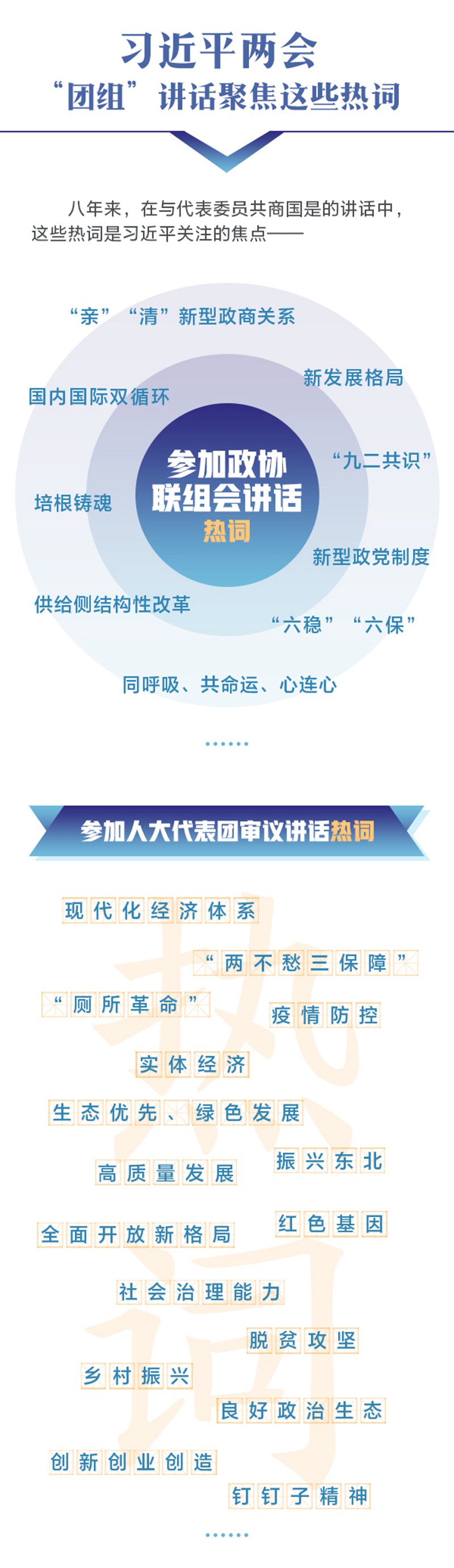 八年間習(xí)近平兩會(huì)“團(tuán)組”講話關(guān)注這些話題