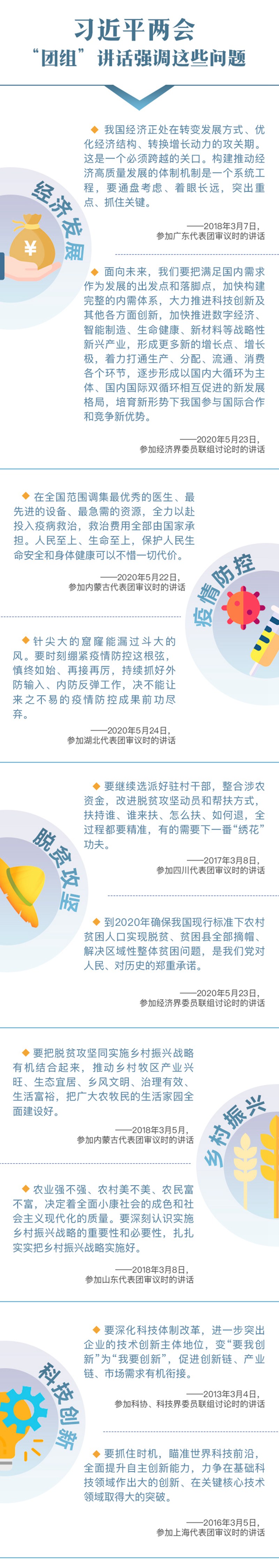 八年間習(xí)近平兩會(huì)“團(tuán)組”講話關(guān)注這些話題