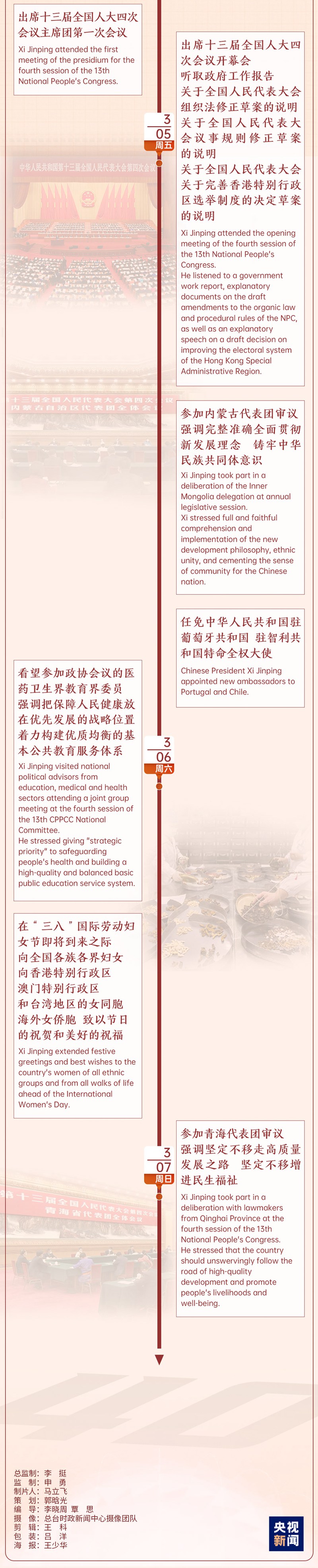 時(shí)政微周刊丨總書記的一周（3月1日—3月7日）