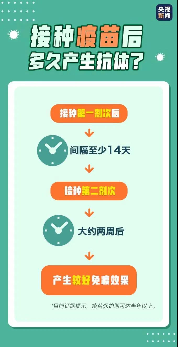防疫科普丨收藏！新冠疫苗接種小貼士