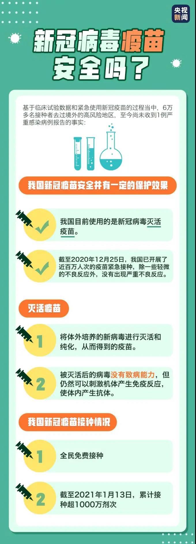 防疫科普丨收藏！新冠疫苗接種小貼士