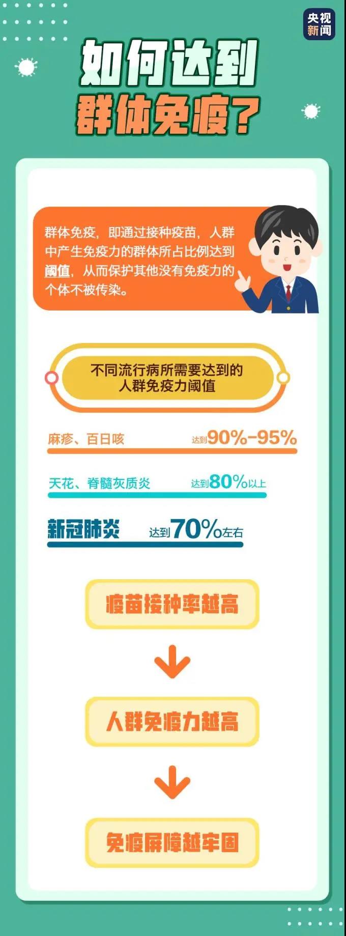 防疫科普丨收藏！新冠疫苗接種小貼士