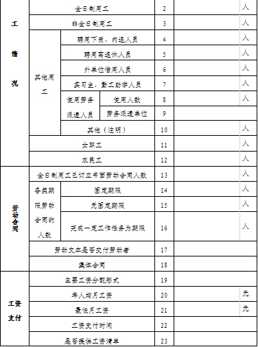 松桃苗族自治縣人力資源和社會(huì)保障局關(guān)于開展用人單位2020年度勞動(dòng)保障監(jiān)察書面審查工作的通知