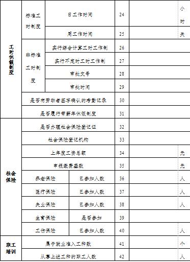 松桃苗族自治縣人力資源和社會(huì)保障局關(guān)于開展用人單位2020年度勞動(dòng)保障監(jiān)察書面審查工作的通知
