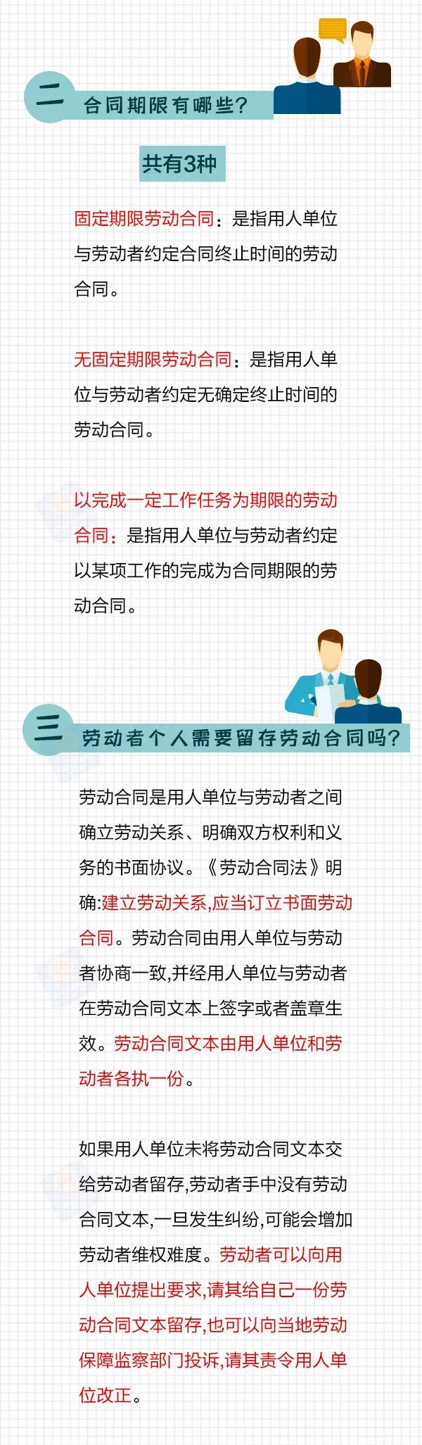 簽勞動合同，這些要注意！