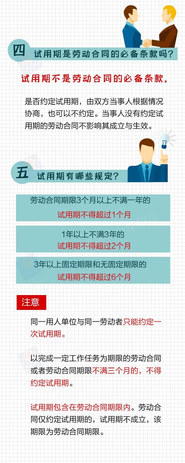 簽勞動合同，這些要注意！