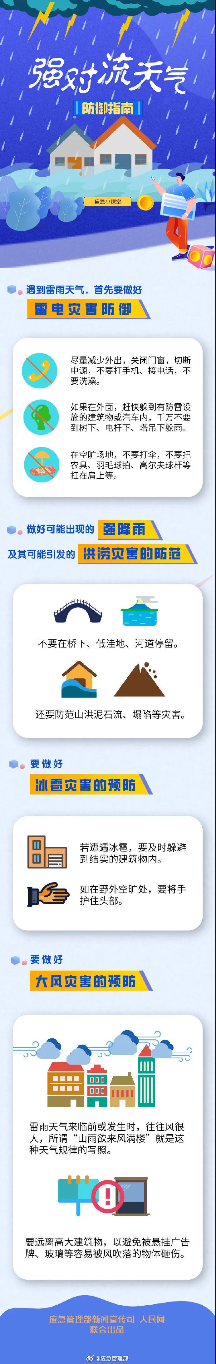 防災減災宣傳周 | 圖說：遭遇強對流天氣該如何應對？