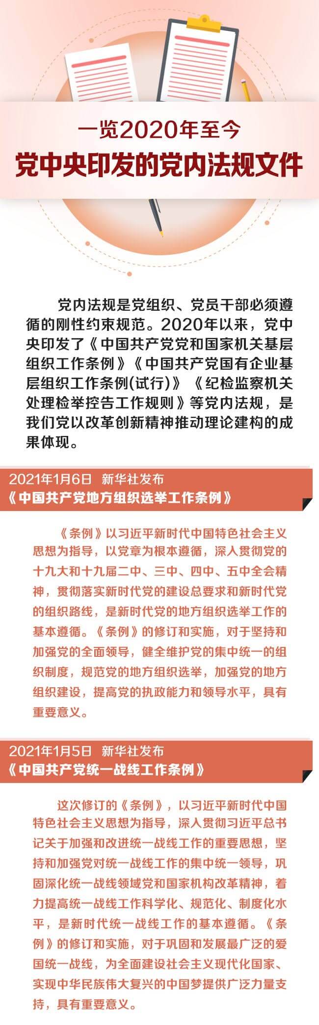 一覽2020年至今黨中央印發(fā)的黨內(nèi)法規(guī)文件