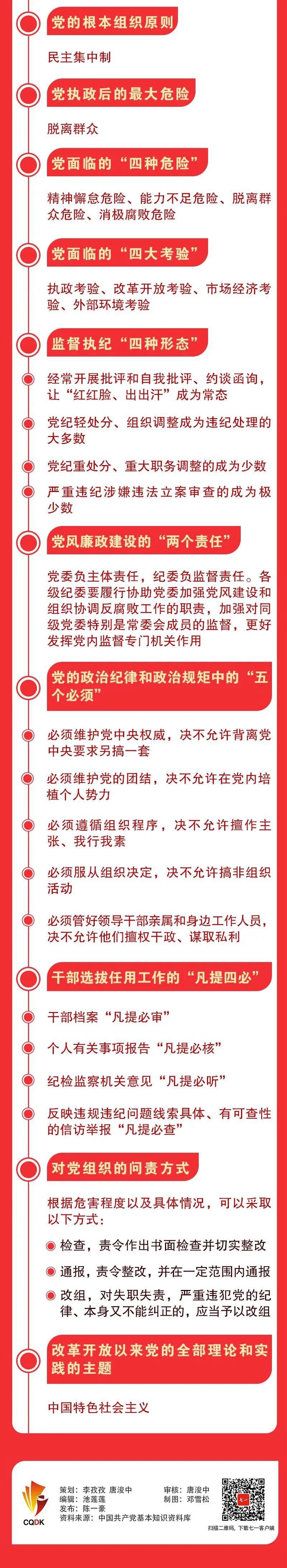 黨員請牢記！23條黨的基本知識