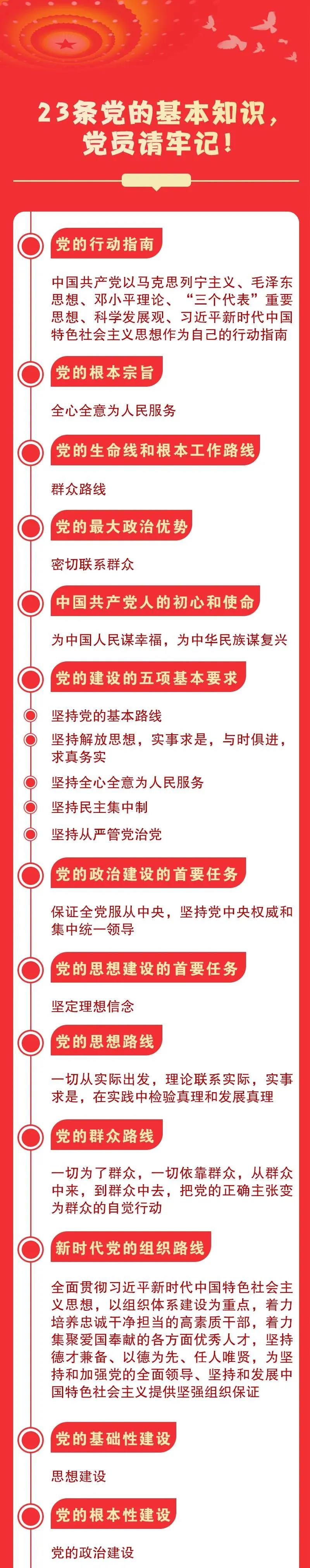 黨員請牢記！23條黨的基本知識