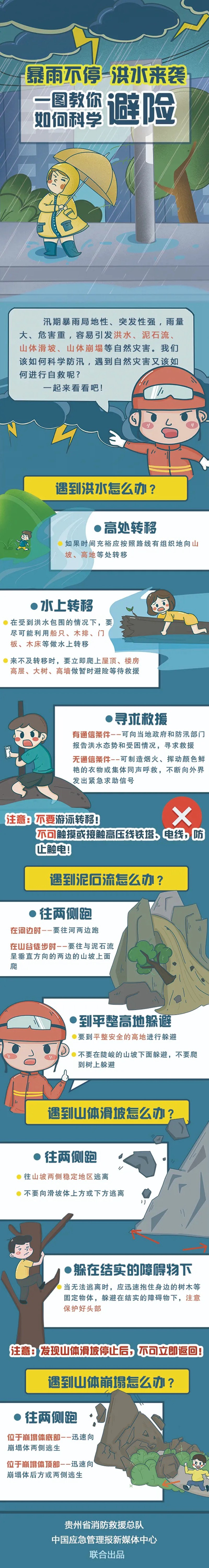 一圖教你汛期如何科學(xué)避險(xiǎn)