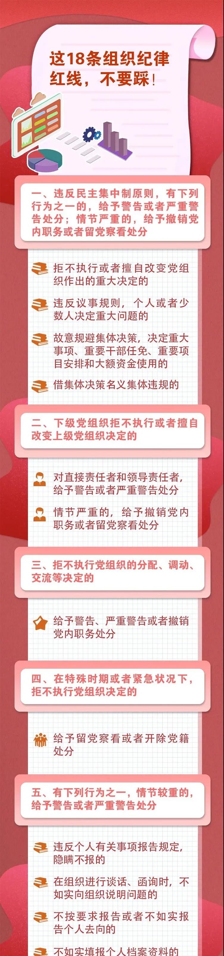 學(xué)習(xí)微課堂 | 這18條組織紀(jì)律紅線，不要踩！