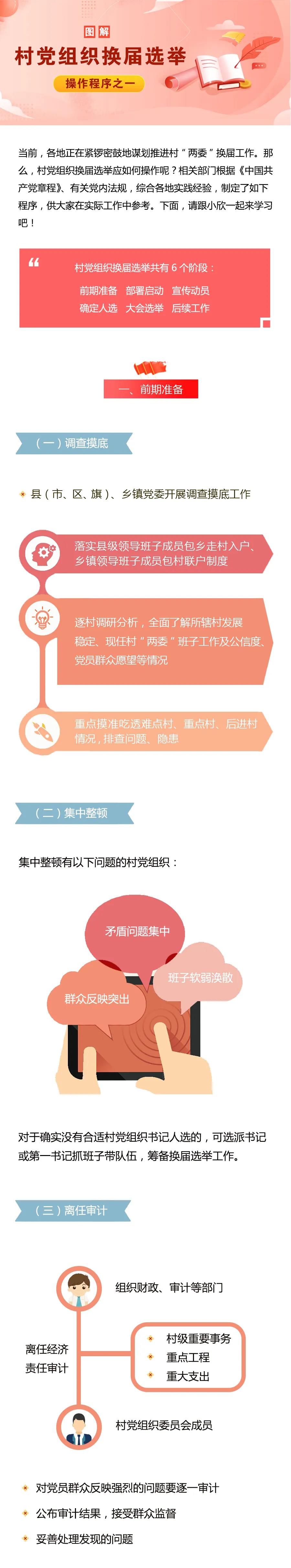 學(xué)習(xí)微課堂 | 圖解村黨組織換屆選舉操作程序之一