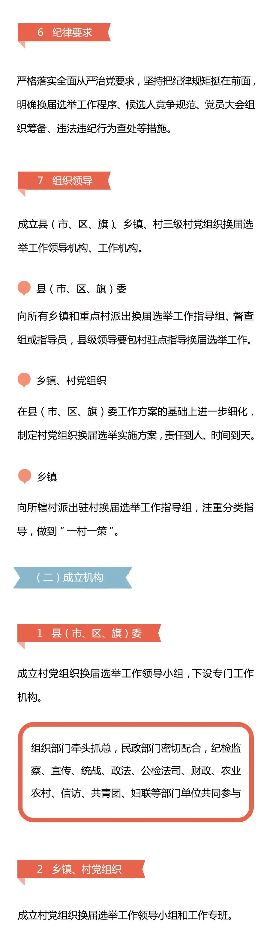 學(xué)習(xí)微課堂 | 圖解村黨組織換屆選舉操作程序之一