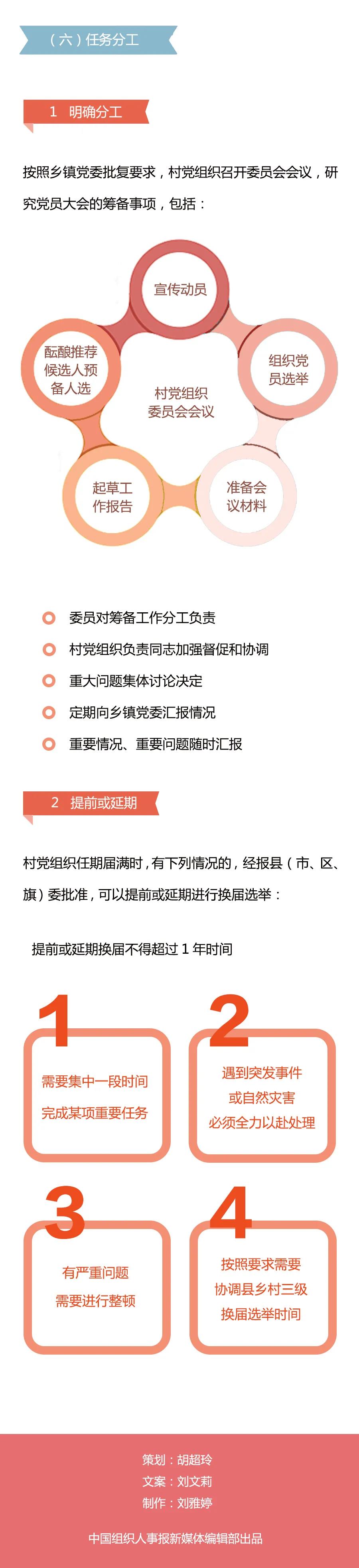 學(xué)習(xí)微課堂 | 圖解村黨組織換屆選舉操作程序之一