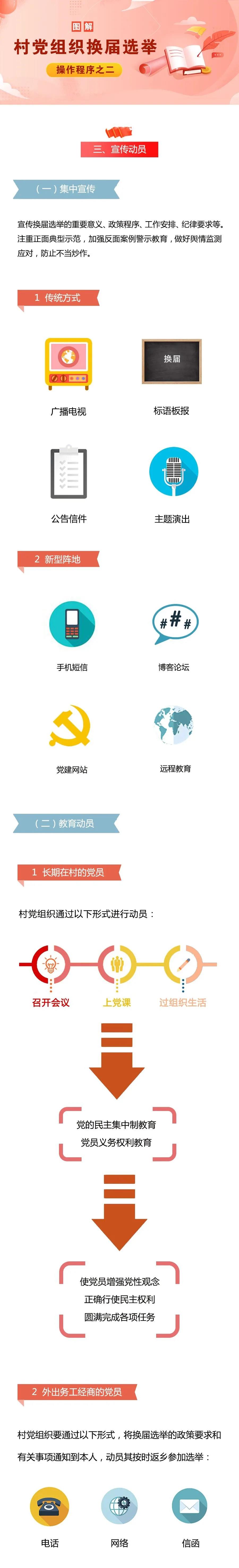 學(xué)習(xí)微課堂 | 圖解村黨組織換屆選舉操作程序之二