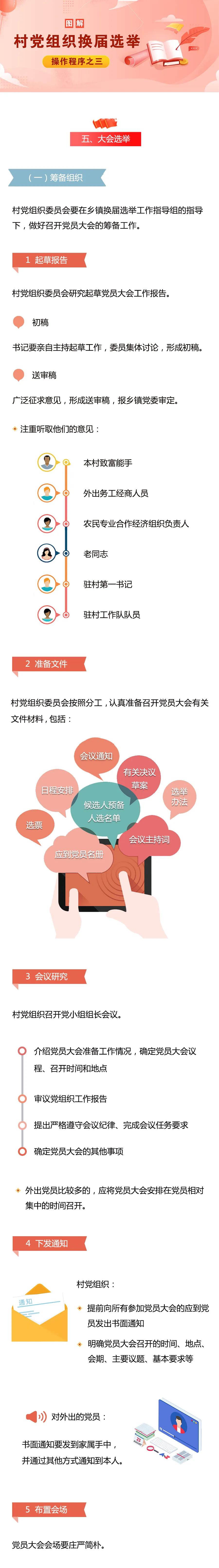 學(xué)習(xí)微課堂 | 圖解村黨組織換屆選舉操作程序之三
