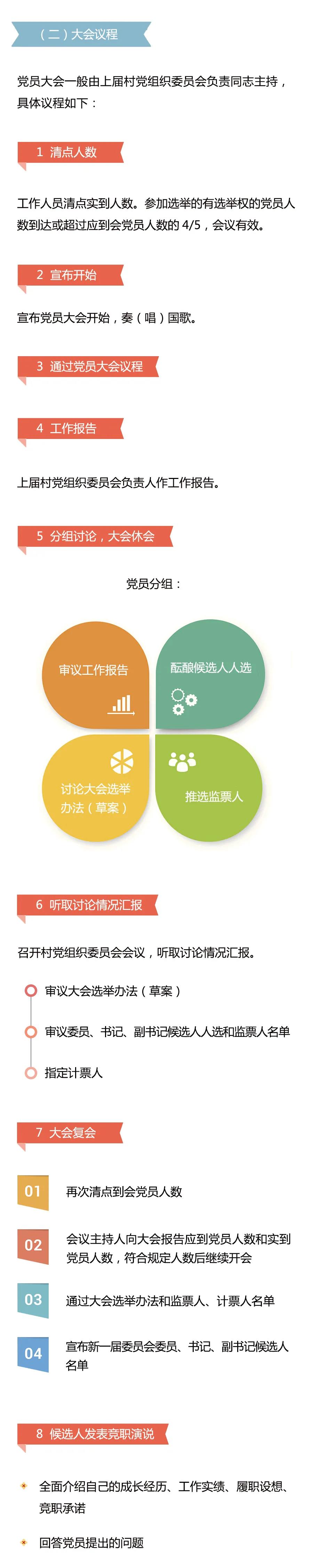 學(xué)習(xí)微課堂 | 圖解村黨組織換屆選舉操作程序之三