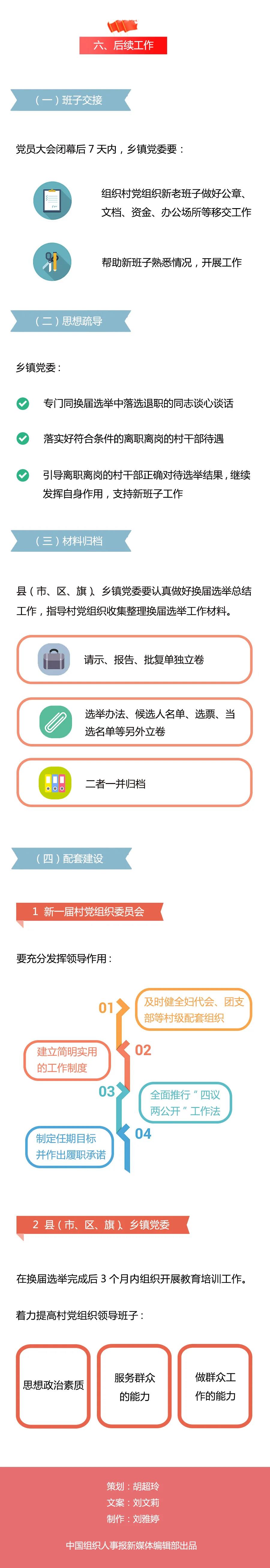 學(xué)習(xí)微課堂 | 圖解村黨組織換屆選舉操作程序之三