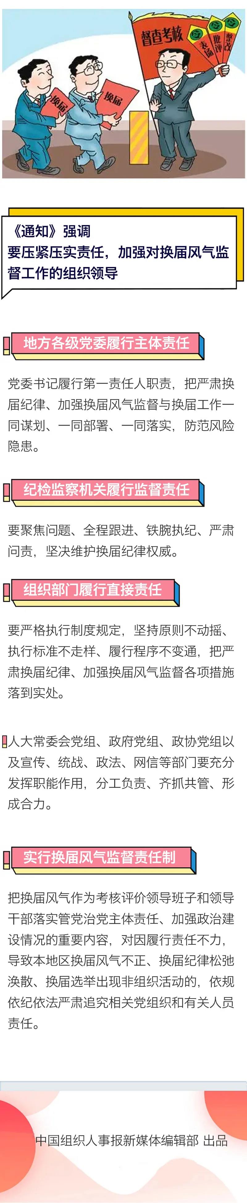 學(xué)習(xí)微課堂 | 劃紅線(xiàn)！這份《通知》瞄準(zhǔn)換屆紀(jì)律換屆風(fēng)氣
