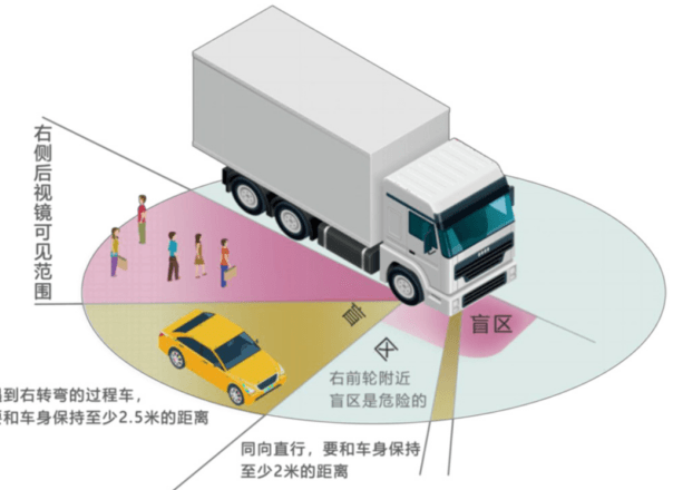 2021最全暑期安全提示，趕緊收藏！| 精選
