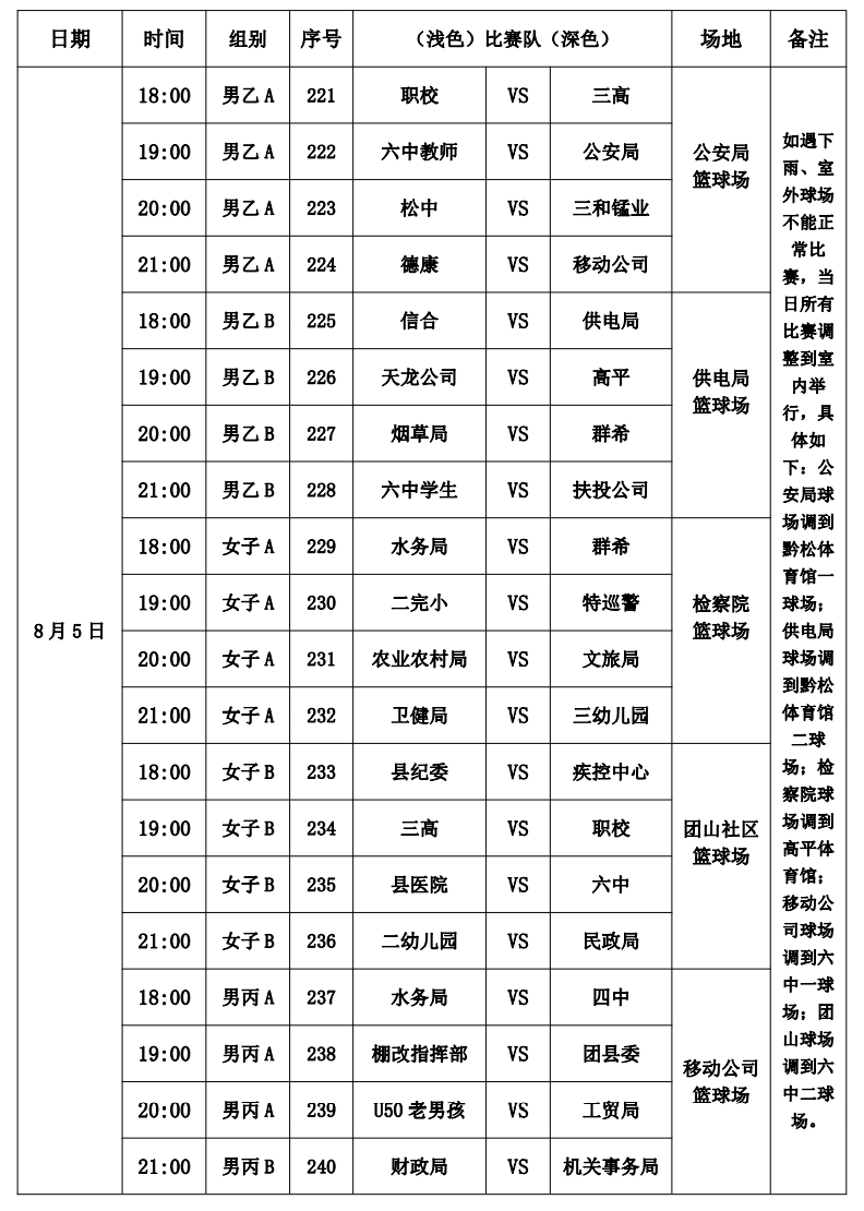 收藏！松桃苗族自治縣“美麗鄉(xiāng)村”“三和錳業(yè)杯”職工籃球聯(lián)賽比賽詳細(xì)日程表來(lái)啦！