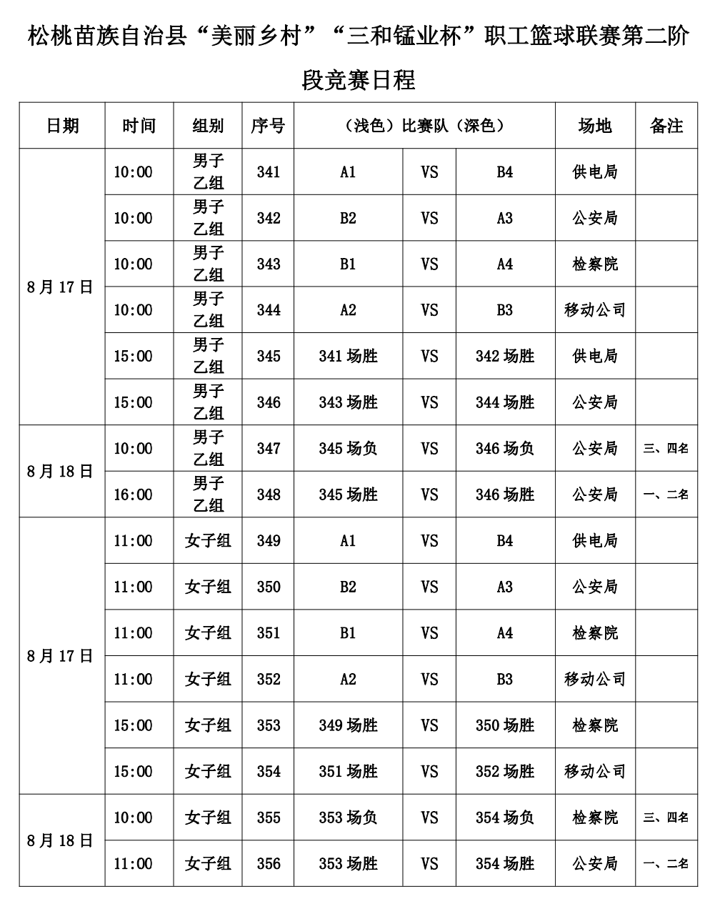 收藏！松桃苗族自治縣“美麗鄉(xiāng)村”“三和錳業(yè)杯”職工籃球聯(lián)賽比賽詳細(xì)日程表來(lái)啦！