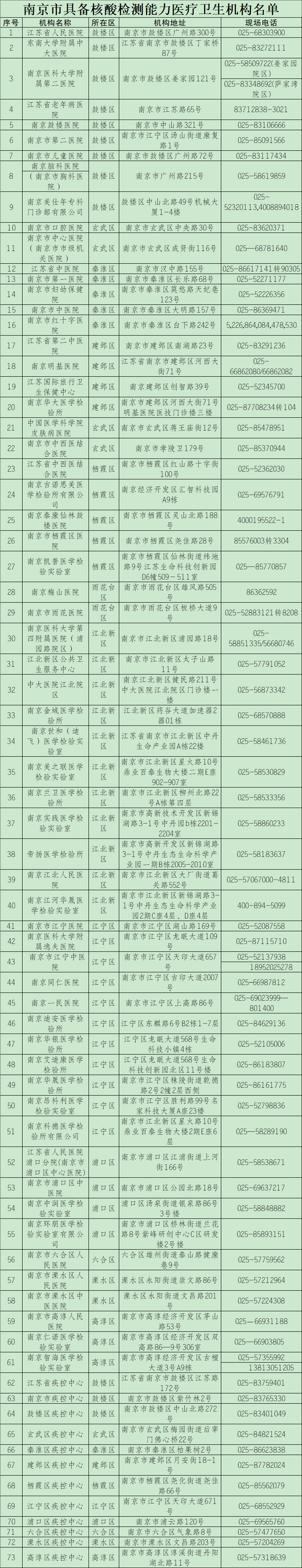 辟謠！“南京出現(xiàn)70多例新冠陽(yáng)性患者”等網(wǎng)傳信息系謠言
