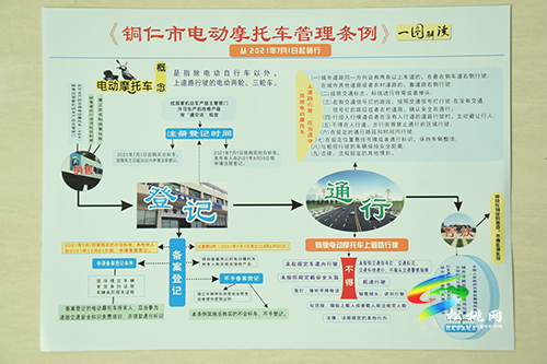 松桃苗族自治縣2021年第三季度道路交通安全聯(lián)席會(huì)暨電動(dòng)摩托車備案登記管理工作部署會(huì)召開