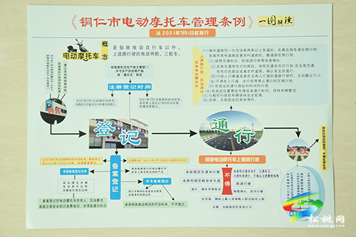 松桃交警大隊組織轄區(qū)鄉(xiāng)鎮(zhèn)（街道）召開電動摩托車登記上牌培訓會