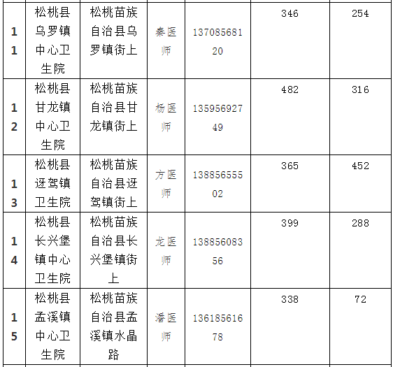 8月14日松桃縣各鄉(xiāng)鎮(zhèn)街道 新冠疫苗分配情況通告