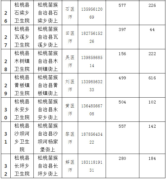 8月14日松桃縣各鄉(xiāng)鎮(zhèn)街道 新冠疫苗分配情況通告
