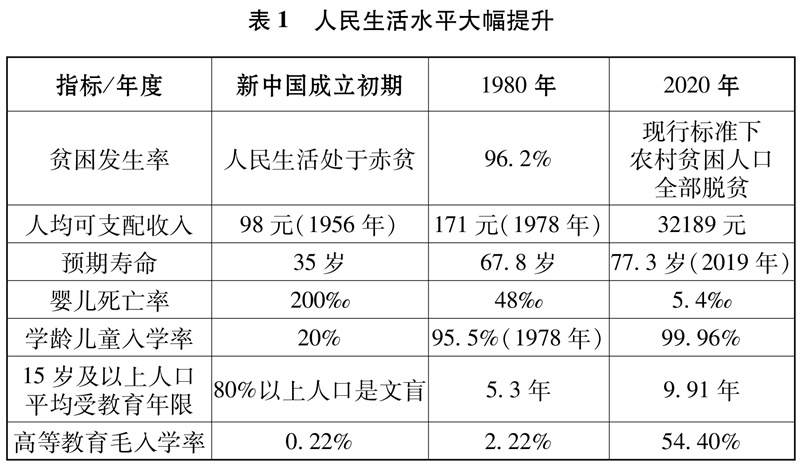 中宣部發(fā)布文獻(xiàn)《中國(guó)共產(chǎn)黨的歷史使命與行動(dòng)價(jià)值》（一）