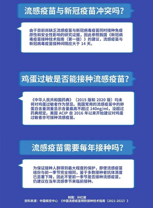 哪些人最推薦打？與新冠疫苗沖突嗎？關(guān)于流感疫苗你需要知道這些