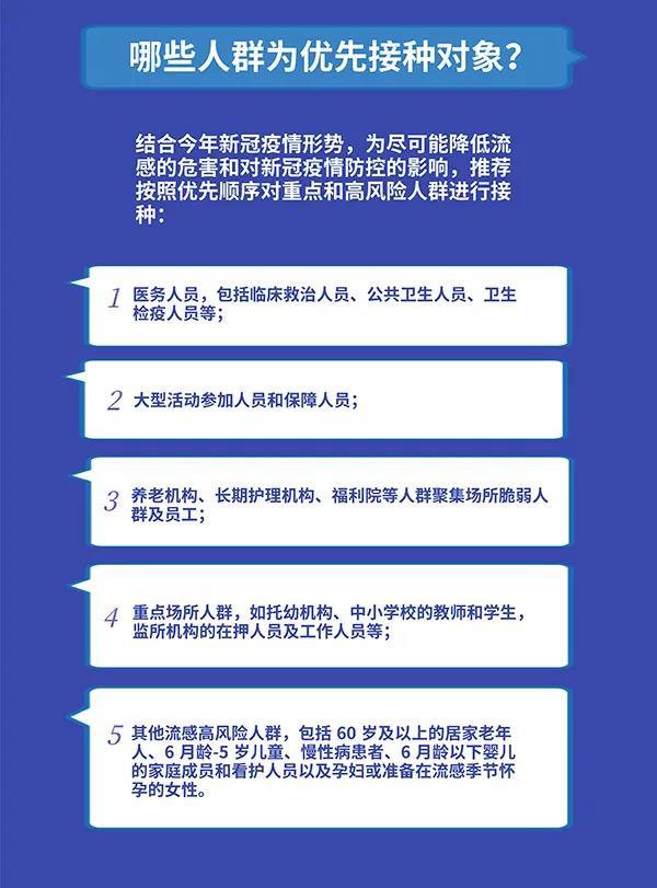 哪些人最推薦打？與新冠疫苗沖突嗎？關(guān)于流感疫苗你需要知道這些